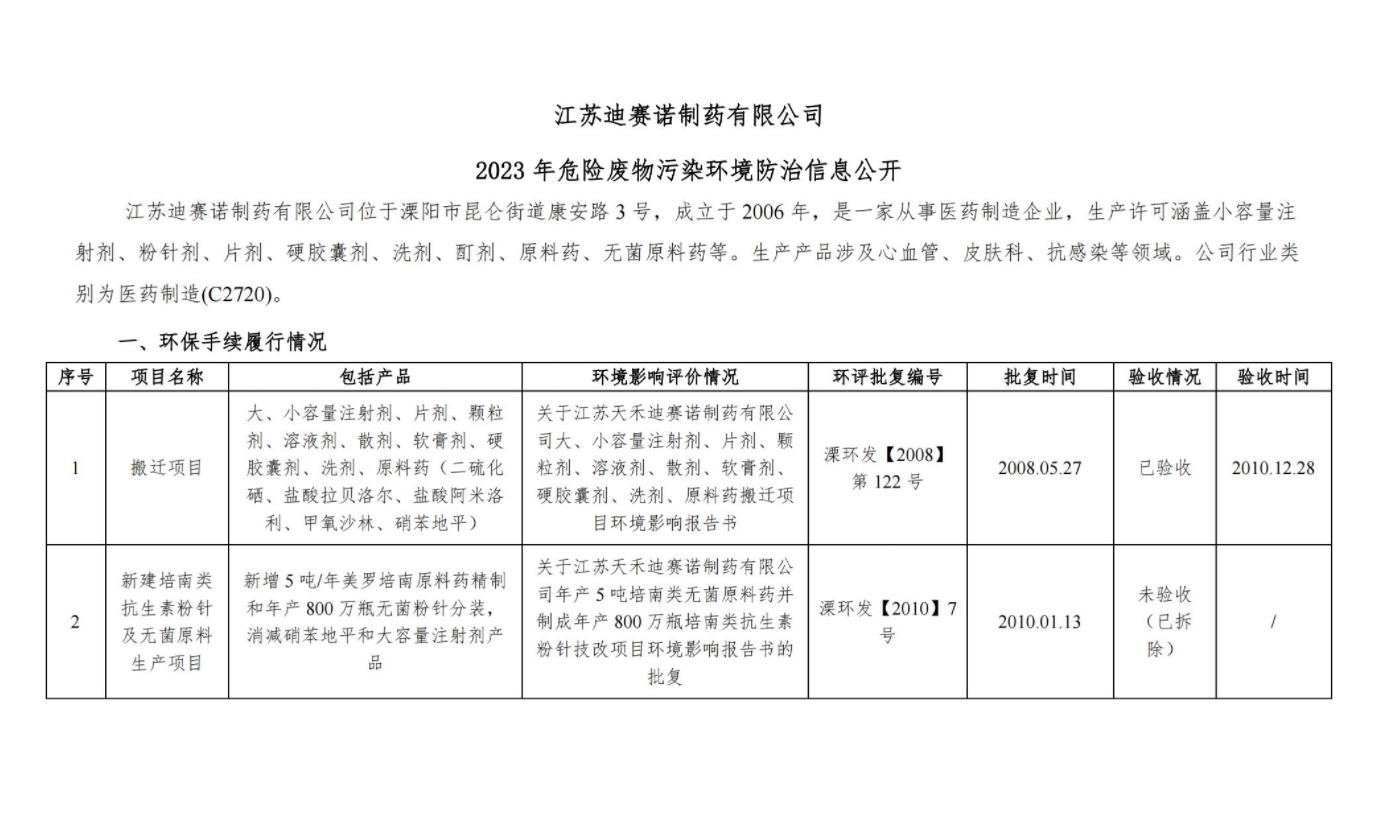 云鼎官方网站（China）在线/注册/登陆/官网  2023 年危险废物污染环境防治信息公开
